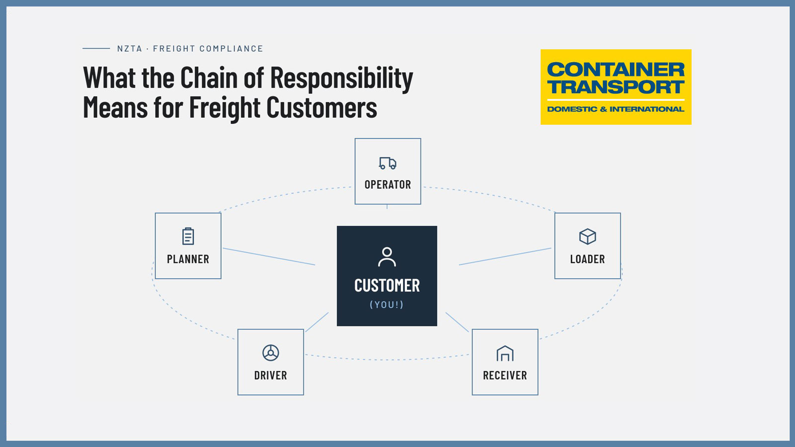 What the Chain of Responsibility Means for Freight Customers in New Zealand